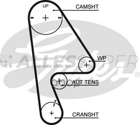 Gates Зубчатый ремень пр. ГРМ PowerGrip 5410XS