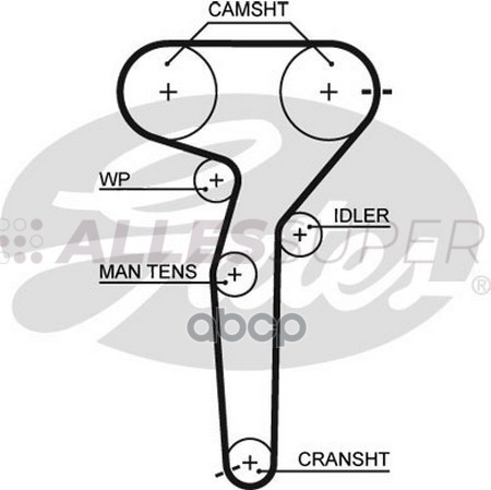 Gates Зубчатый ремень пр. ГРМ PowerGrip 5423XS