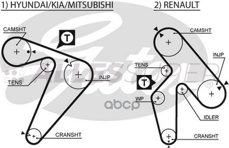 Gates Зубчатый ремень пр. ГРМ PowerGrip 5435XS