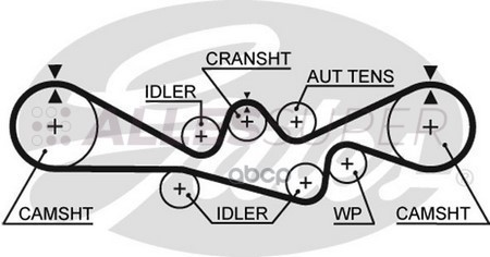 Gates Зубчатый ремень пр. ГРМ PowerGrip 5537XS