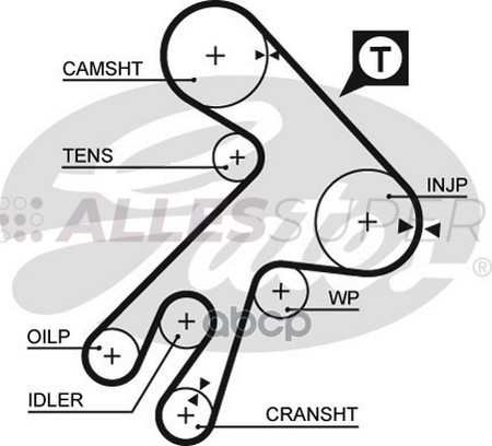 Gates Зубчатый ремень пр. ГРМ PowerGrip 5057XS