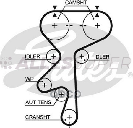Gates Зубчатый ремень пр. ГРМ PowerGrip 5461XS