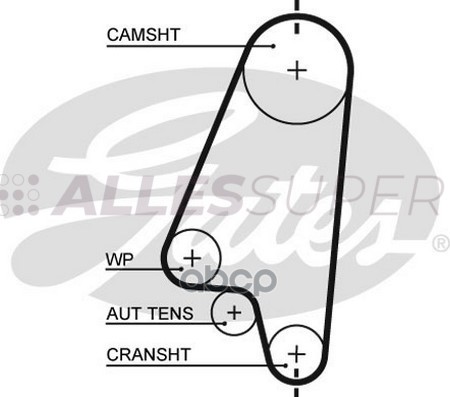 Gates Зубчатый ремень пр. ГРМ PowerGrip 5310XS