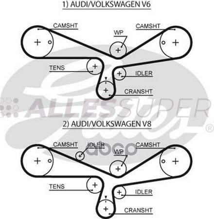 Gates Зубчатый ремень пр. ГРМ PowerGrip 5493XS