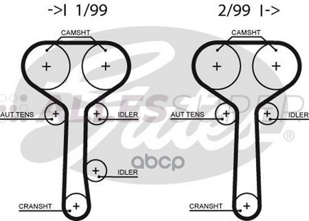 Gates Зубчатый ремень пр. ГРМ PowerGrip 5508XS