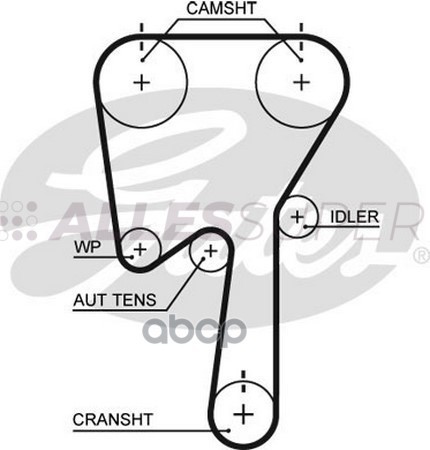 Gates Зубчатый ремень пр. ГРМ PowerGrip 5509XS