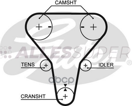 Gates Зубчатый ремень пр. ГРМ PowerGrip 5512XS