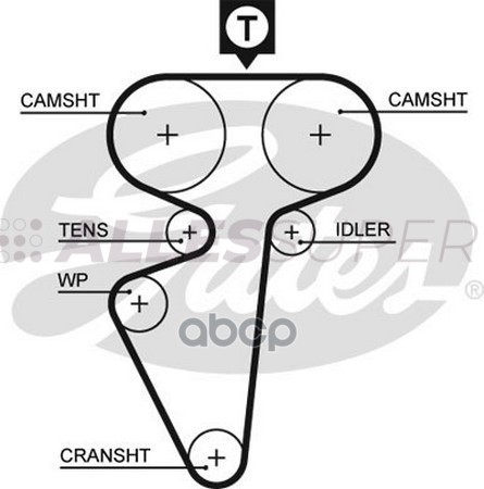 Gates Зубчатый ремень пр. ГРМ PowerGrip 5539