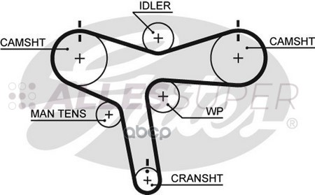 Gates Зубчатый ремень пр. ГРМ PowerGrip 5515XS