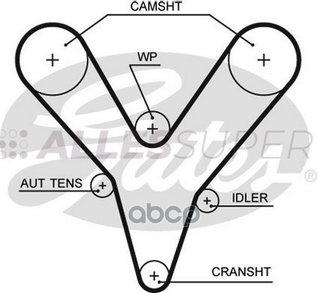 Gates Зубчатый ремень пр. ГРМ PowerGrip 5527XS