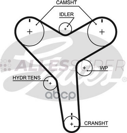 Gates Зубчатый ремень пр. ГРМ PowerGrip T271