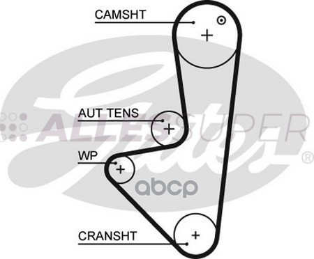 Gates Зубчатый ремень пр. ГРМ PowerGrip 5575XS