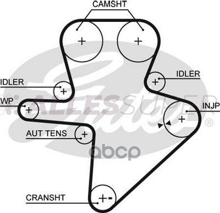 Gates Зубчатый ремень пр. ГРМ PowerGrip 5586XS