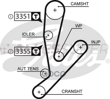 Gates Зубчатый ремень пр. ГРМ PowerGrip 5592XS
