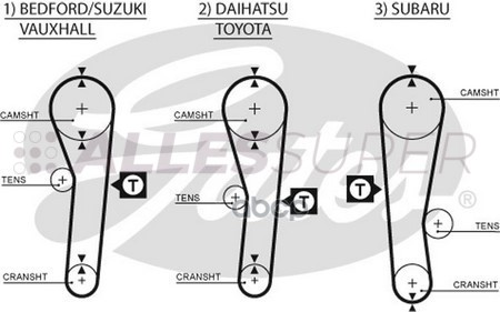 Gates Зубчатый ремень пр. ГРМ PowerGrip 5043