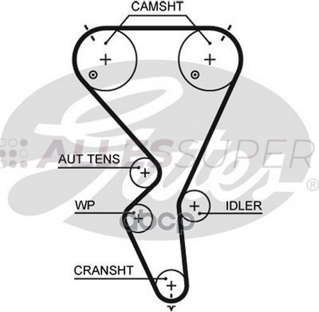 Gates Зубчатый ремень пр. ГРМ PowerGrip 5615XS