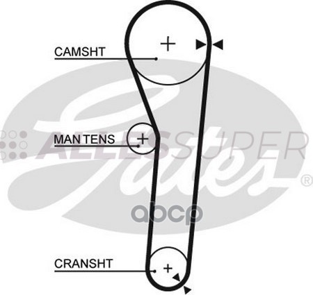 Gates Зубчатый ремень пр. ГРМ PowerGrip 5092