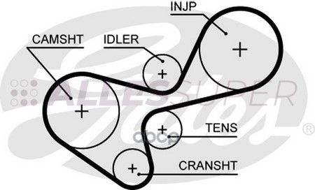 Gates Зубчатый ремень пр. ГРМ PowerGrip 5639XS