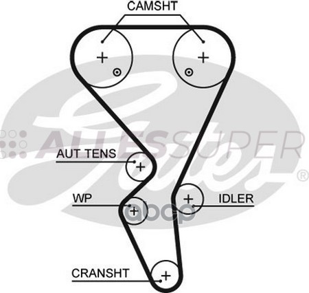 Gates Зубчатый ремень привода ГРМ PowerGrip 5581XS