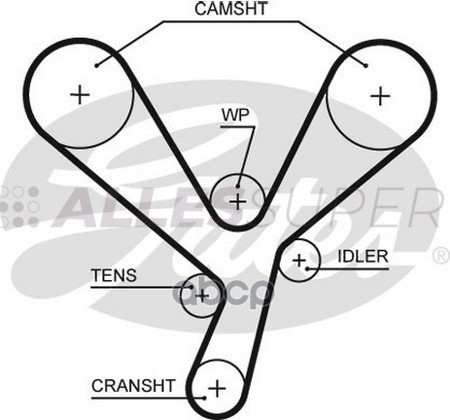Gates Зубчатый ремень пр. ГРМ PowerGrip 5643XS