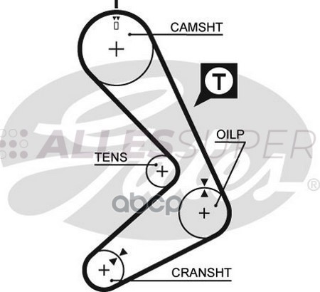 Gates Зубчатый ремень пр. ГРМ PowerGrip 5131