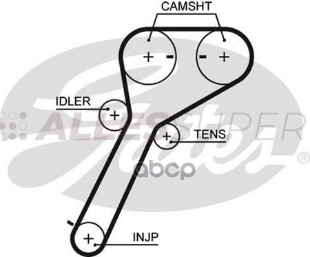 Gates Зубчатый ремень пр. ГРМ PowerGrip 5651XS
