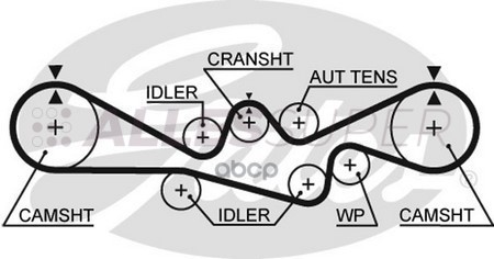 Gates Зубчатый ремень пр. ГРМ PowerGrip 5241