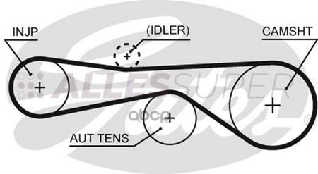 Gates Зубчатый ремень пр. ГРМ PowerGrip 5676XS