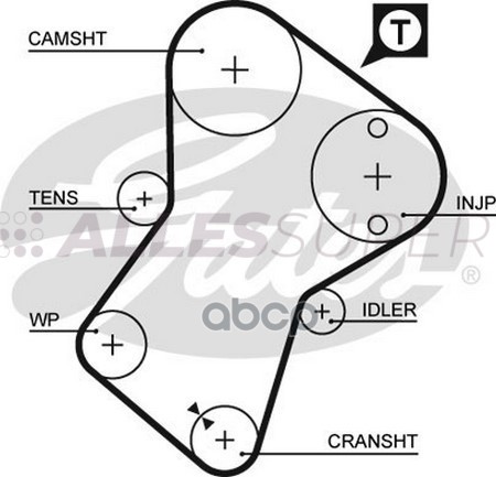 Gates Зубчатый ремень пр. ГРМ PowerGrip 5049XS