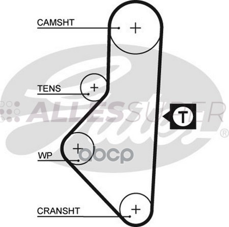 Gates Зубчатый ремень пр. ГРМ PowerGrip 5050XS