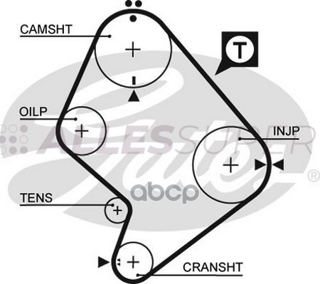 Gates Зубчатый ремень пр. ГРМ PowerGrip 5214XS