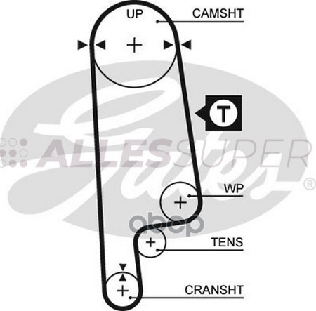 Gates Зубчатый ремень пр. ГРМ PowerGrip 5232XS