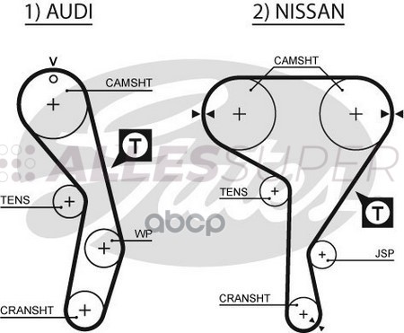 Gates Зубчатый ремень пр. ГРМ PowerGrip 5269XS