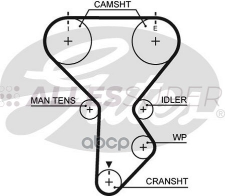 Gates Зубчатый ремень пр. ГРМ PowerGrip 5287XS