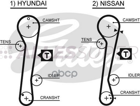 Gates Зубчатый ремень пр. ГРМ PowerGrip 5309XS