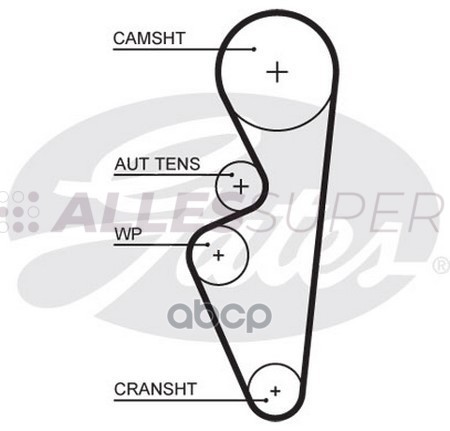 Gates Зубчатый ремень пр. ГРМ PowerGrip 5670XS Gates Зубчатый ремень пр. ГРМ PowerGrip 5670XS