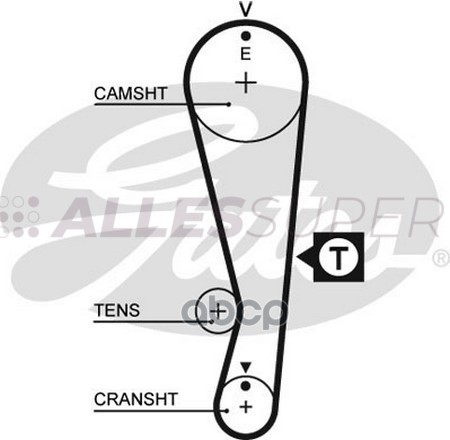 Gates Зубчатый ремень пр. ГРМ PowerGrip 5318XS