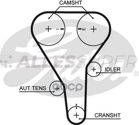 Gates Зубчатый ремень пр. ГРМ PowerGrip 5341XS