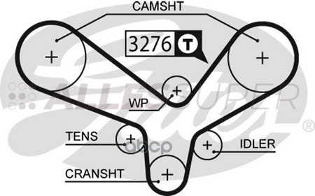 Gates Зубчатый ремень пр. ГРМ PowerGrip 5344XS