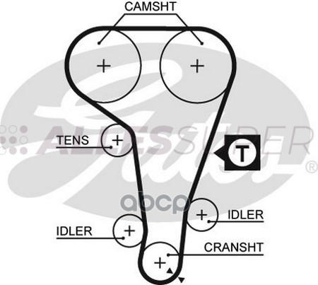 Gates Зубчатый ремень пр. ГРМ PowerGrip 5360XS