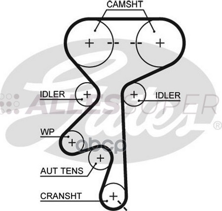Gates Зубчатый ремень пр. ГРМ PowerGrip 5369XS